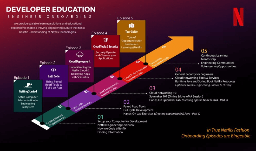 developer education