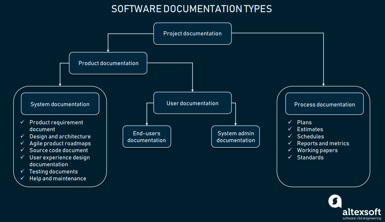 software documentation types