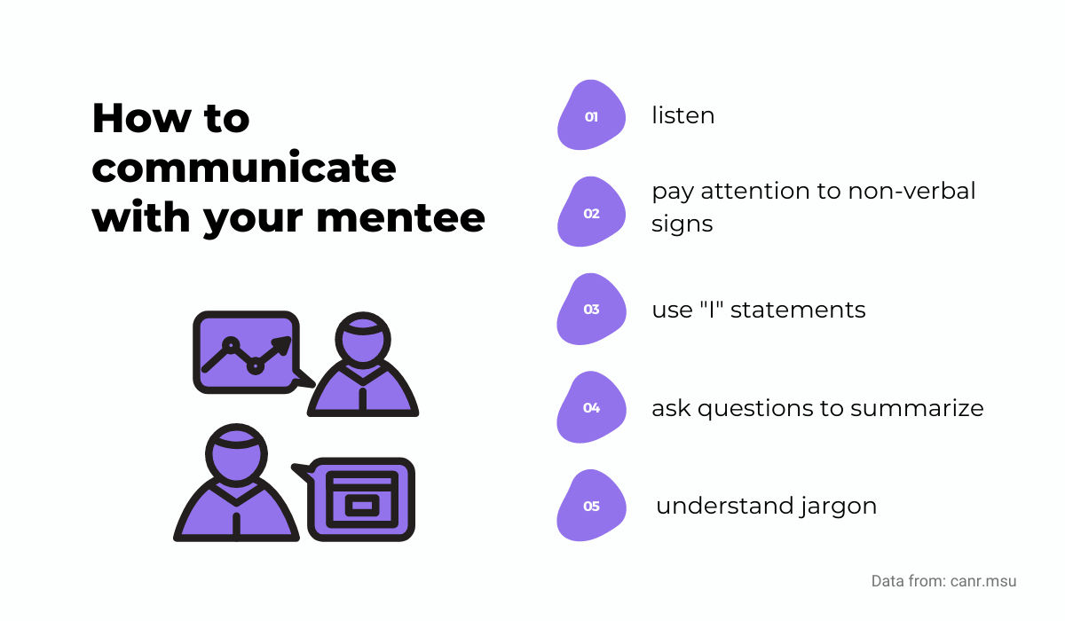  communicate with mentee