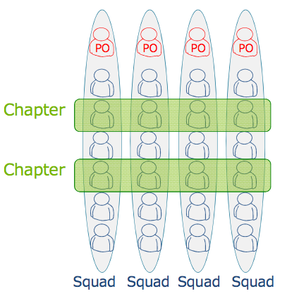 Open Source Work Is Work - Spotify Engineering : Spotify Engineering