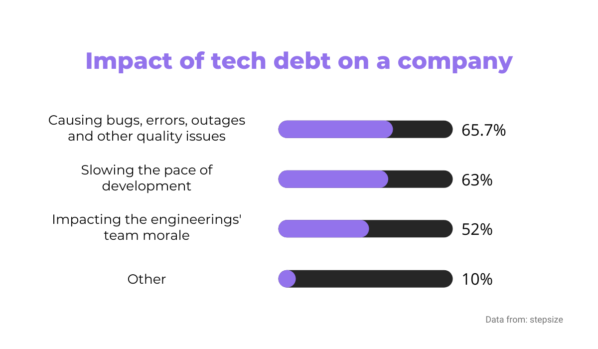 Why do engineers quit? We found out. - Enginuity Advantage