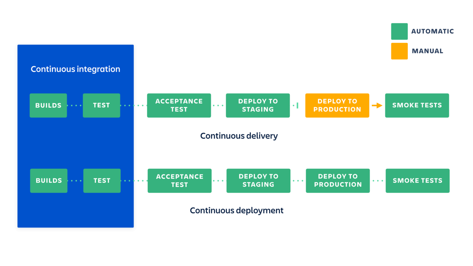 Lead developer vs. senior developer: what’s the difference? | Shake