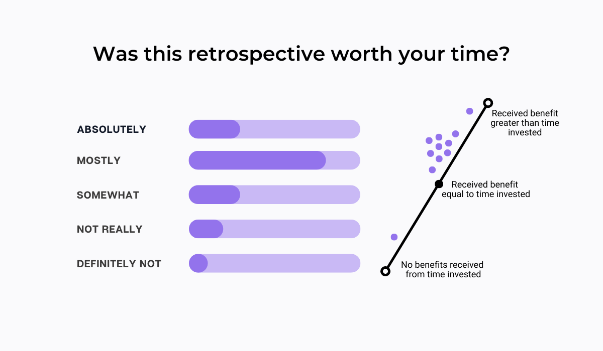 15 Best Online Retrospective Games (Fun Guaranteed!)