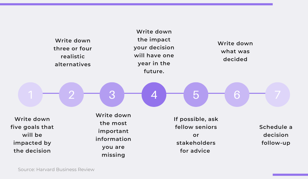 7 step decision making process 