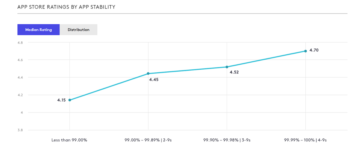 Application Stability Index (ASI) report graph