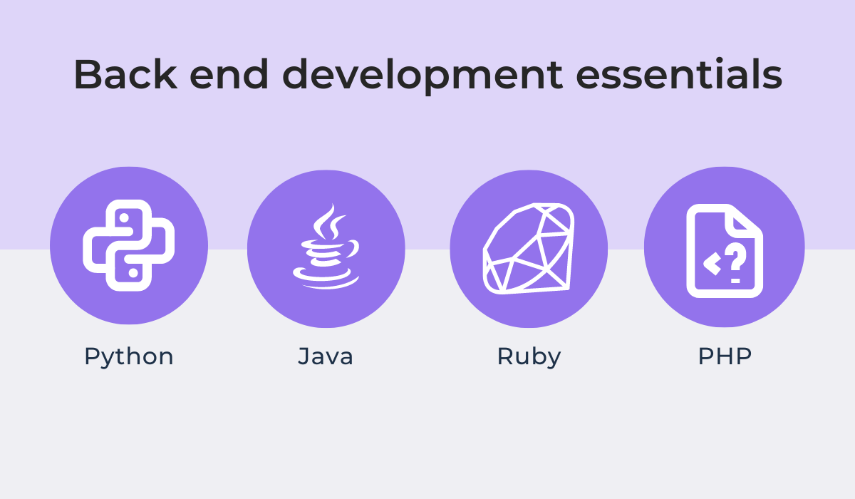 Back end development essentials 