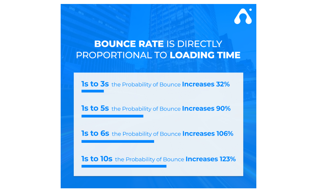 Bounce rate 