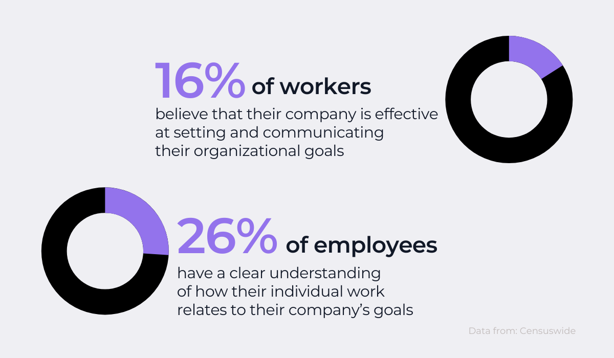 Censuswide survey research results