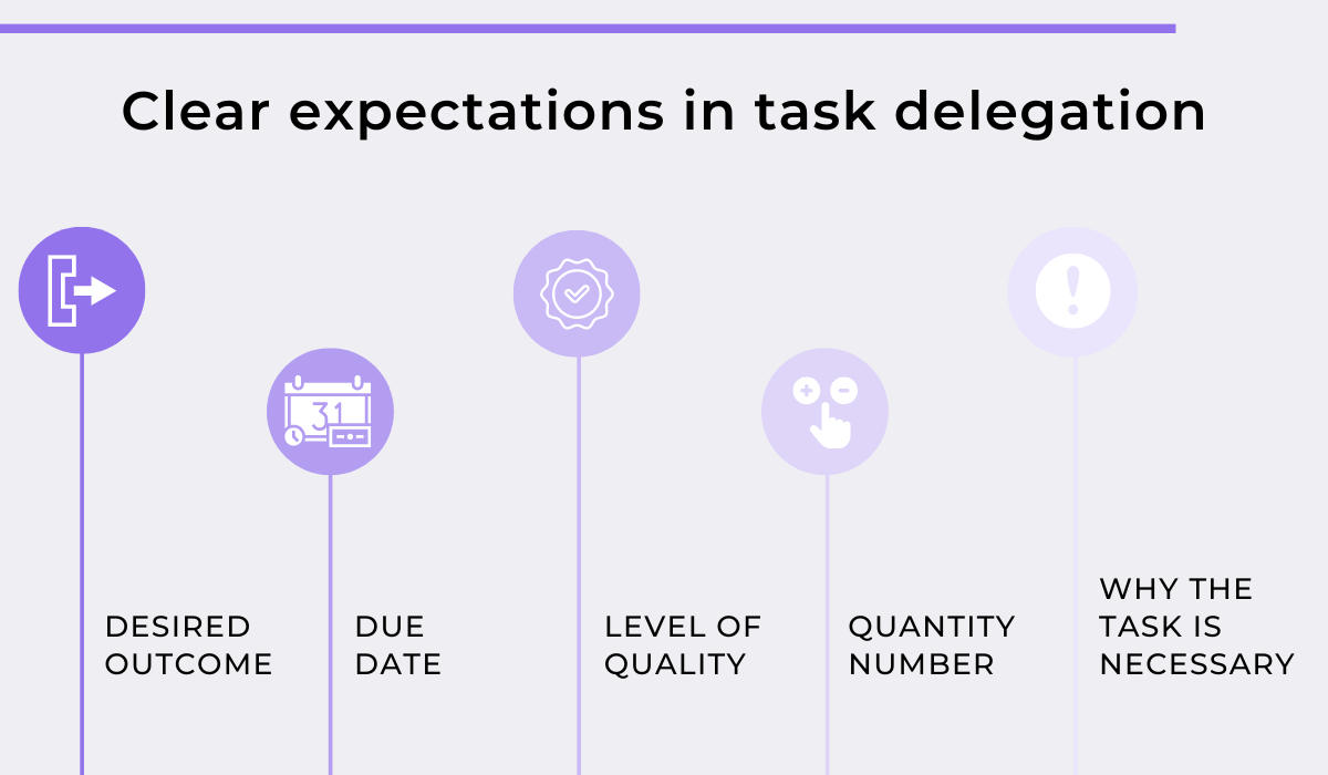 Clear expectations in task delegation