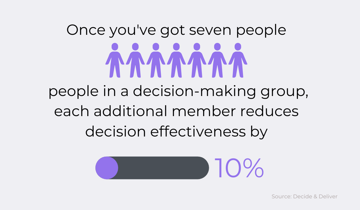 Decision making reducing 