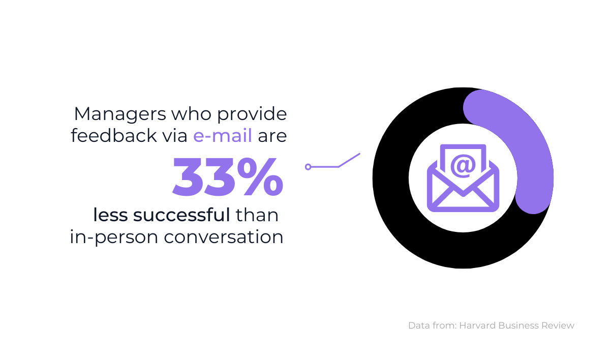 Feedback statistics for e-mail