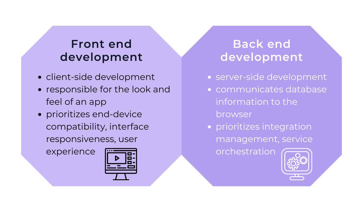 Front end vs back end