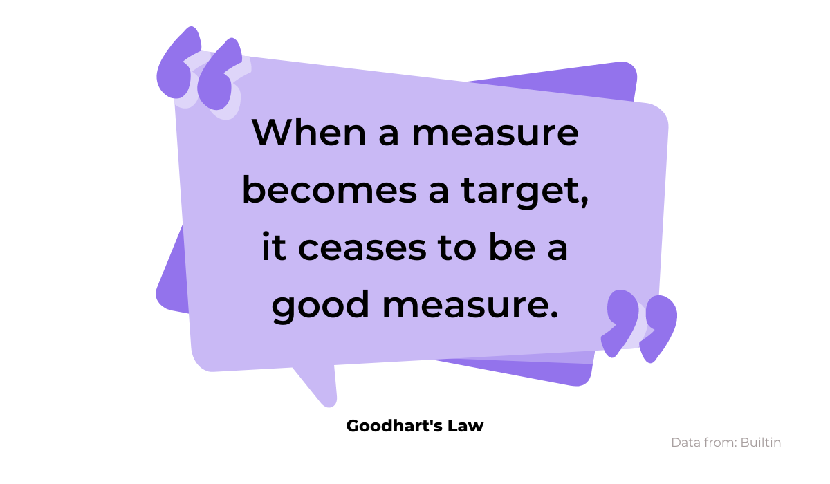 Goodhart's Law