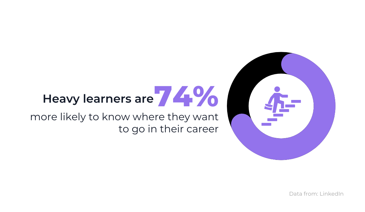 Heavy Learners statistics 