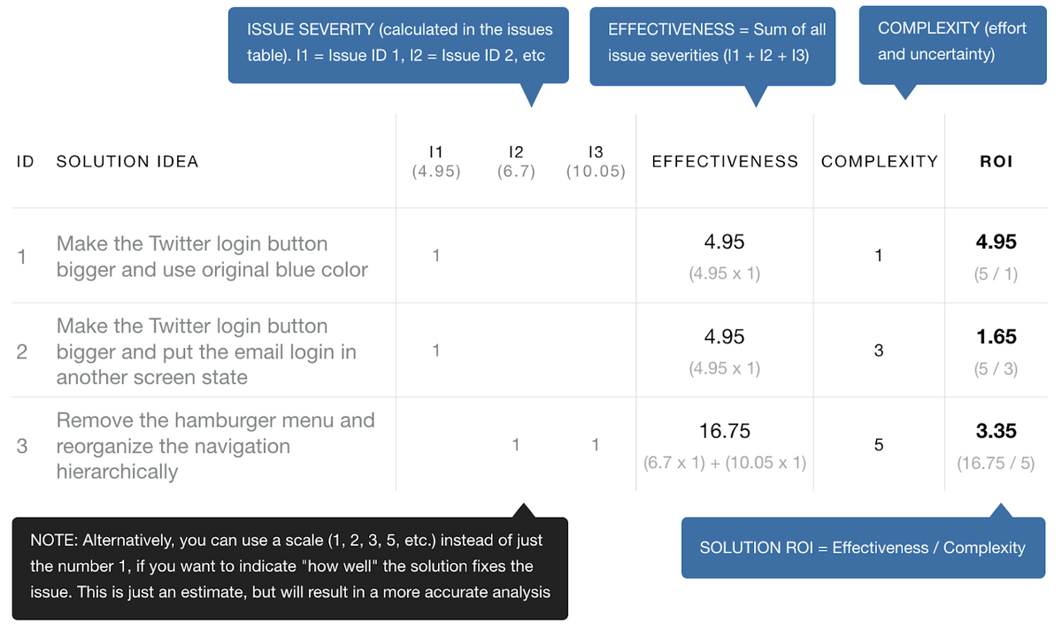 How to go about collecting data in usability tests 