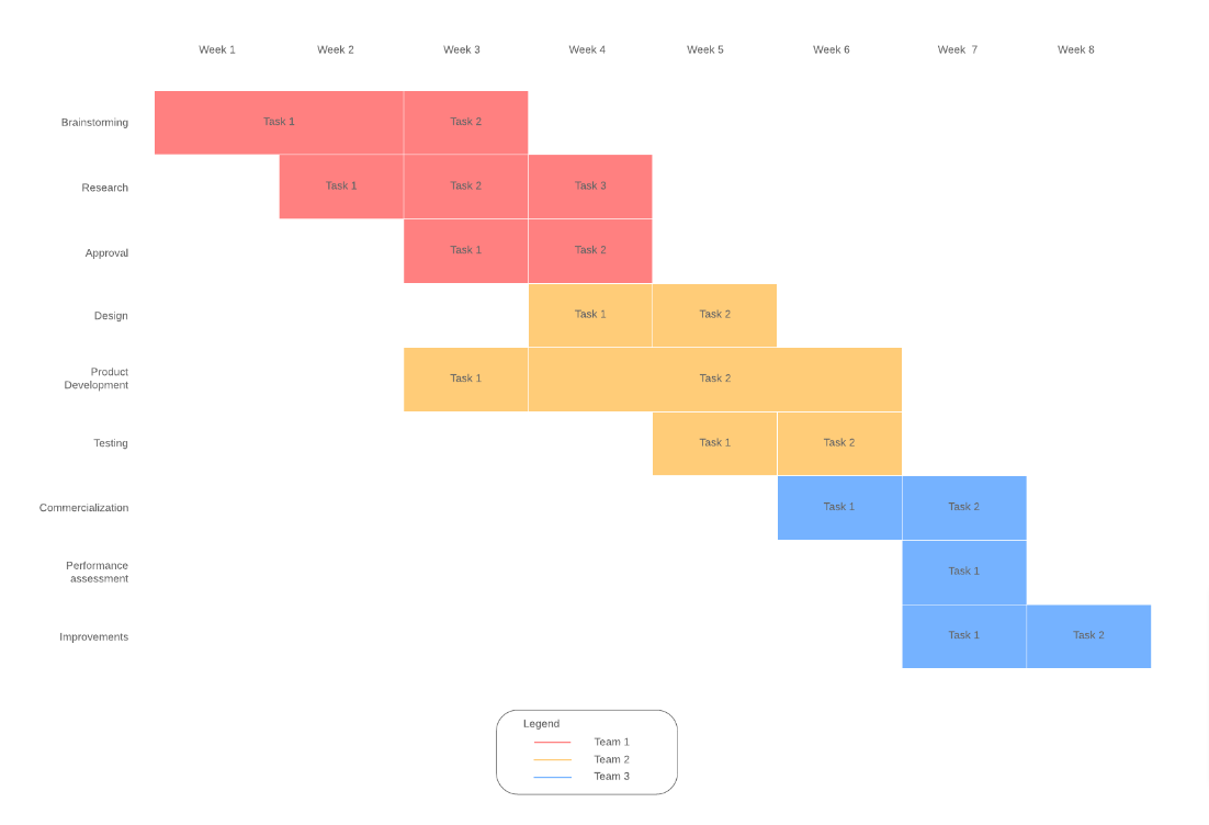 How to write a kickoff meeting agenda lucidchart blog