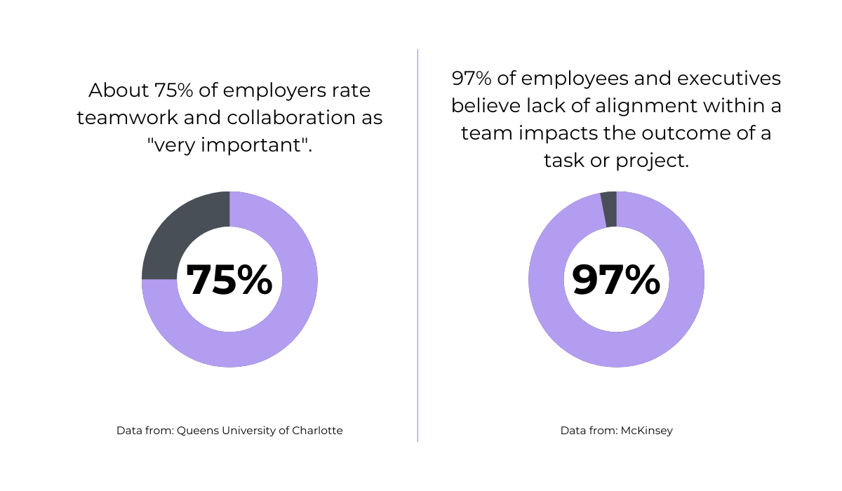 Importance of teamwork and collaboration