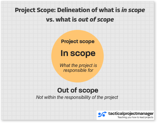 In scope out of scope