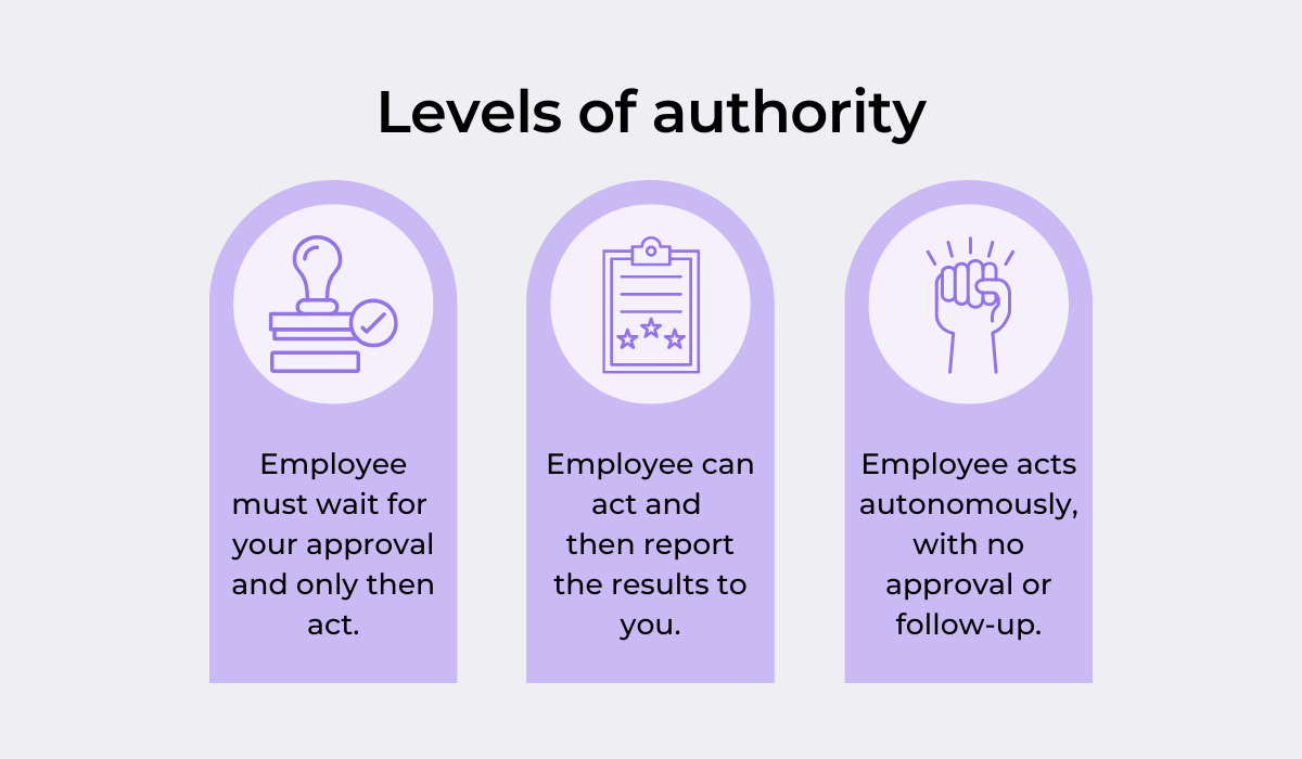 Levels of authority