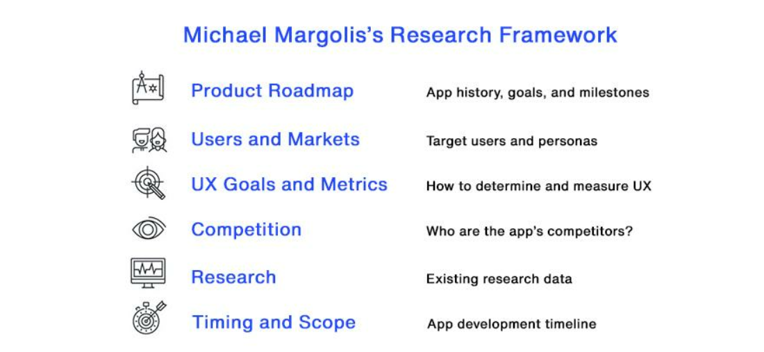 Margolis's research framework