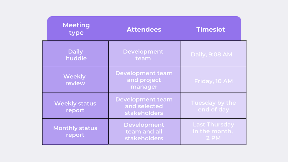 Meeting Communication Plan