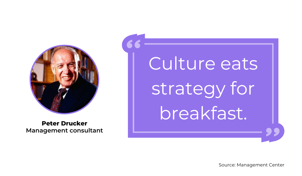 Peter Drucker quote on culture
