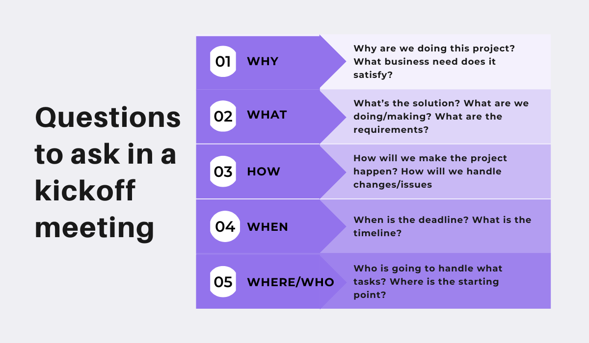 Questions to ask in a kickoff meeting 