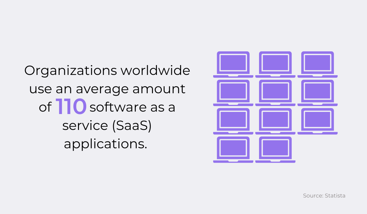 Saas applications