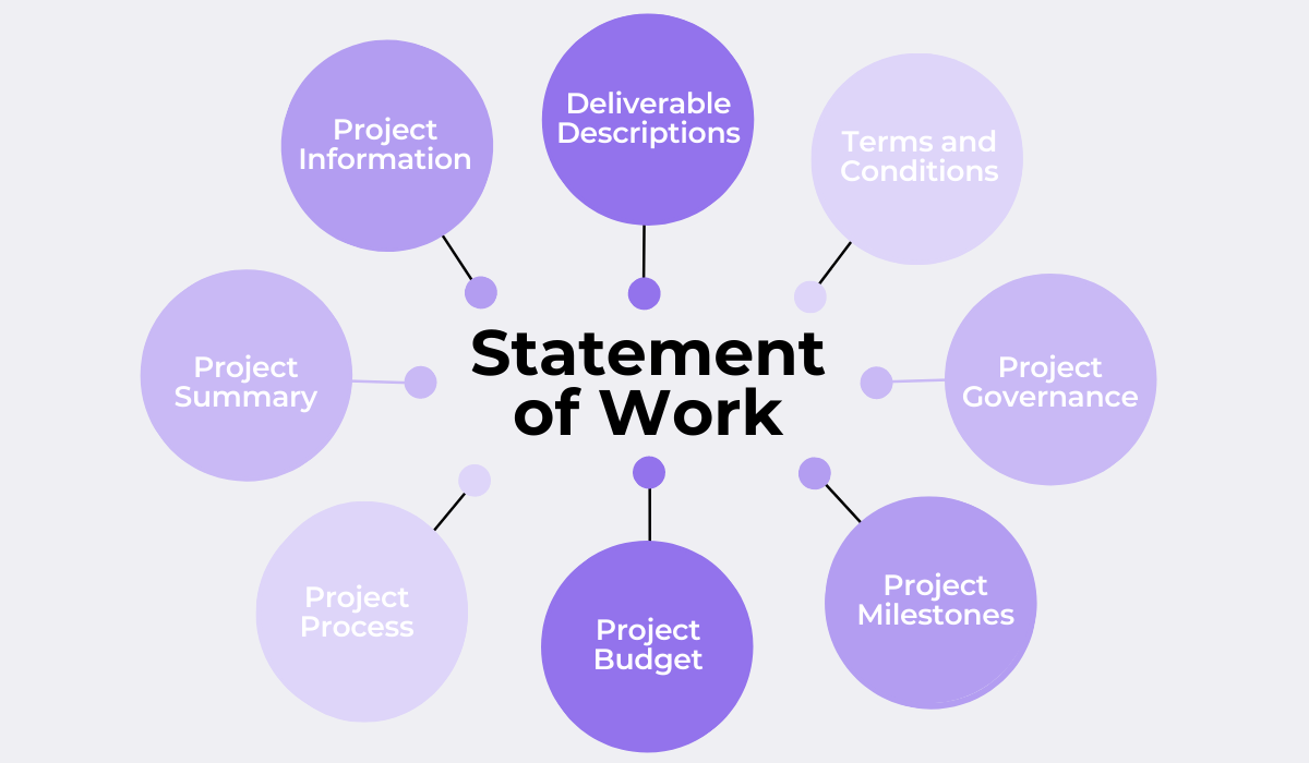 Statement of Work 