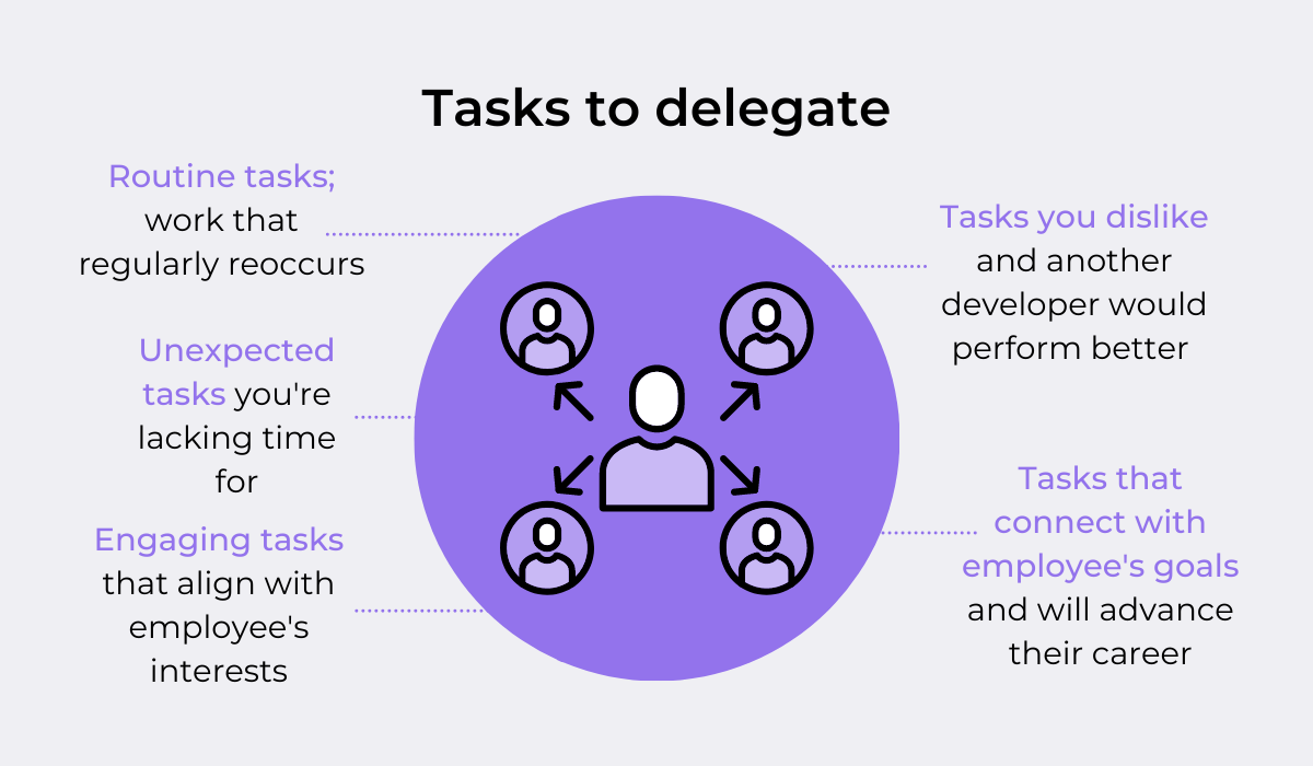 Tasks to delegate