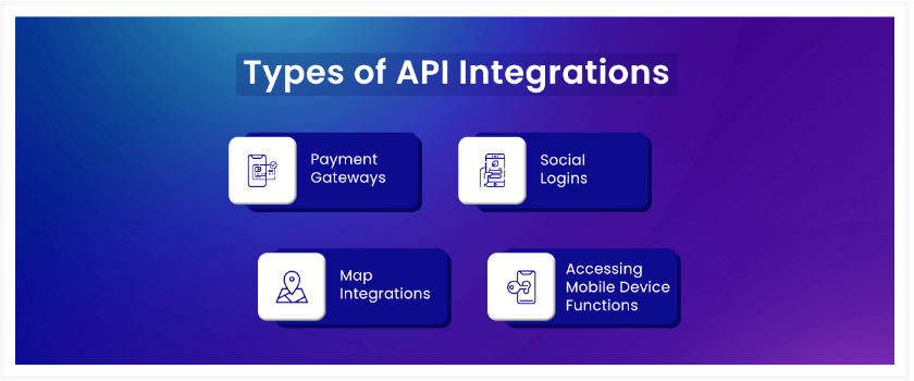 Types of API integrations