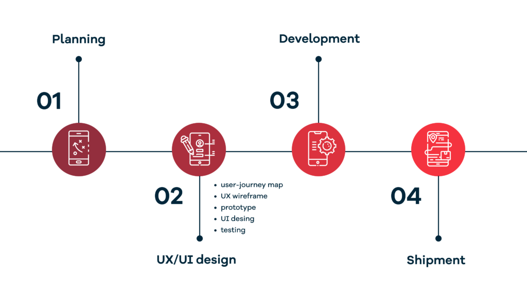 UX and UI design in mobile app development process 