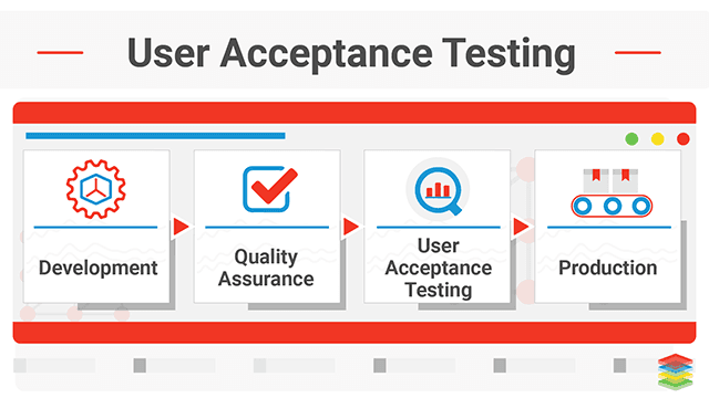 User acceptance testing