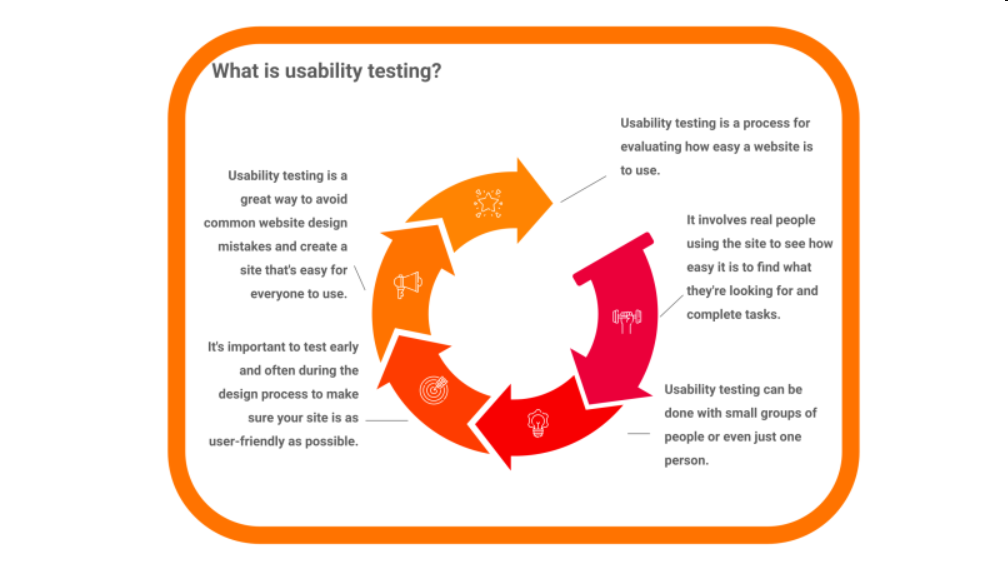 What is usability testing infographic