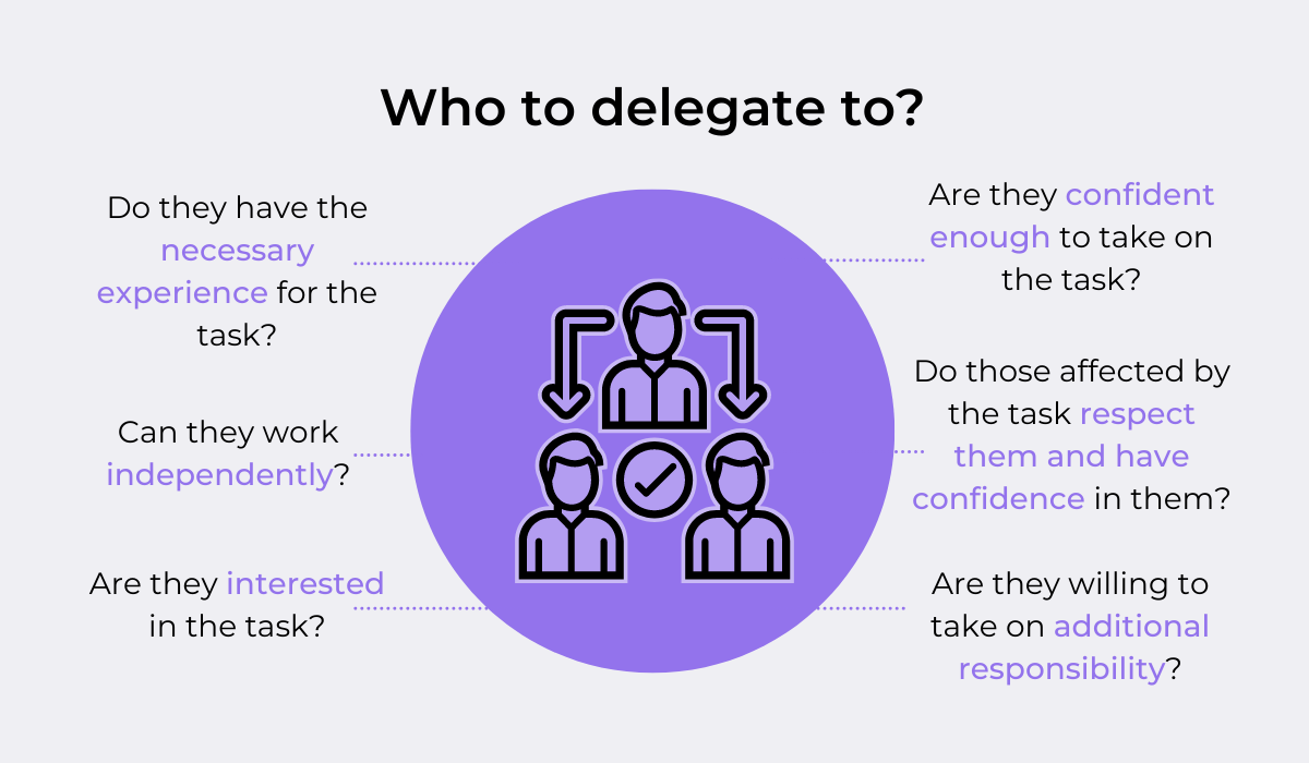 Who to delegate to 