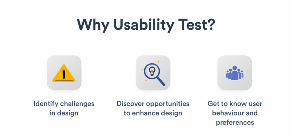 Why Usability Testing infographic