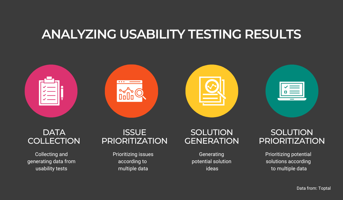 analyzing usability testing results