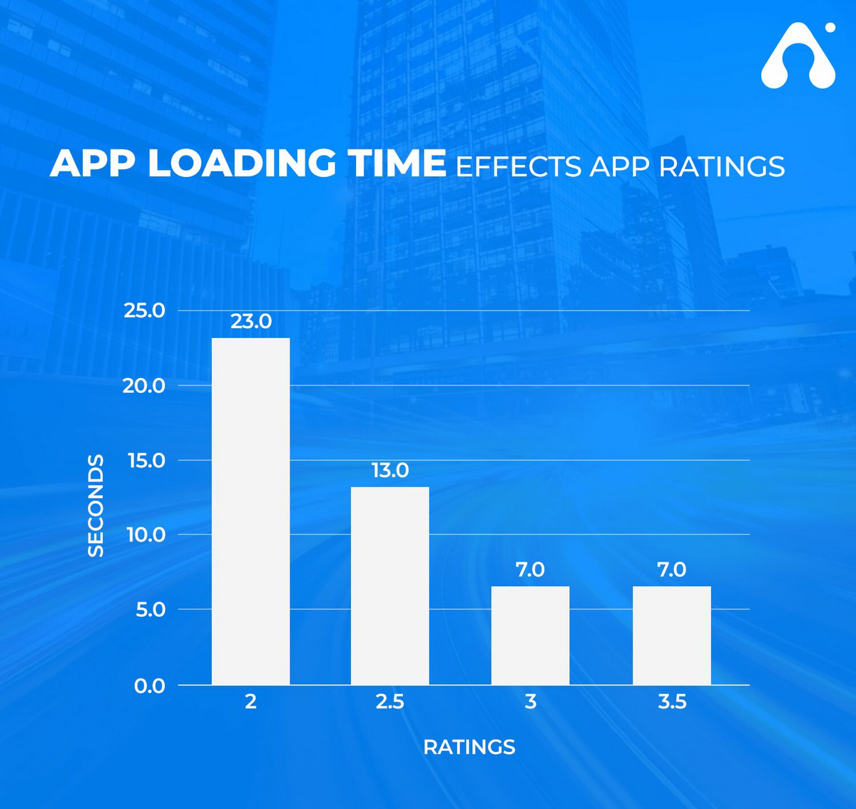 app loading time effects app ratings