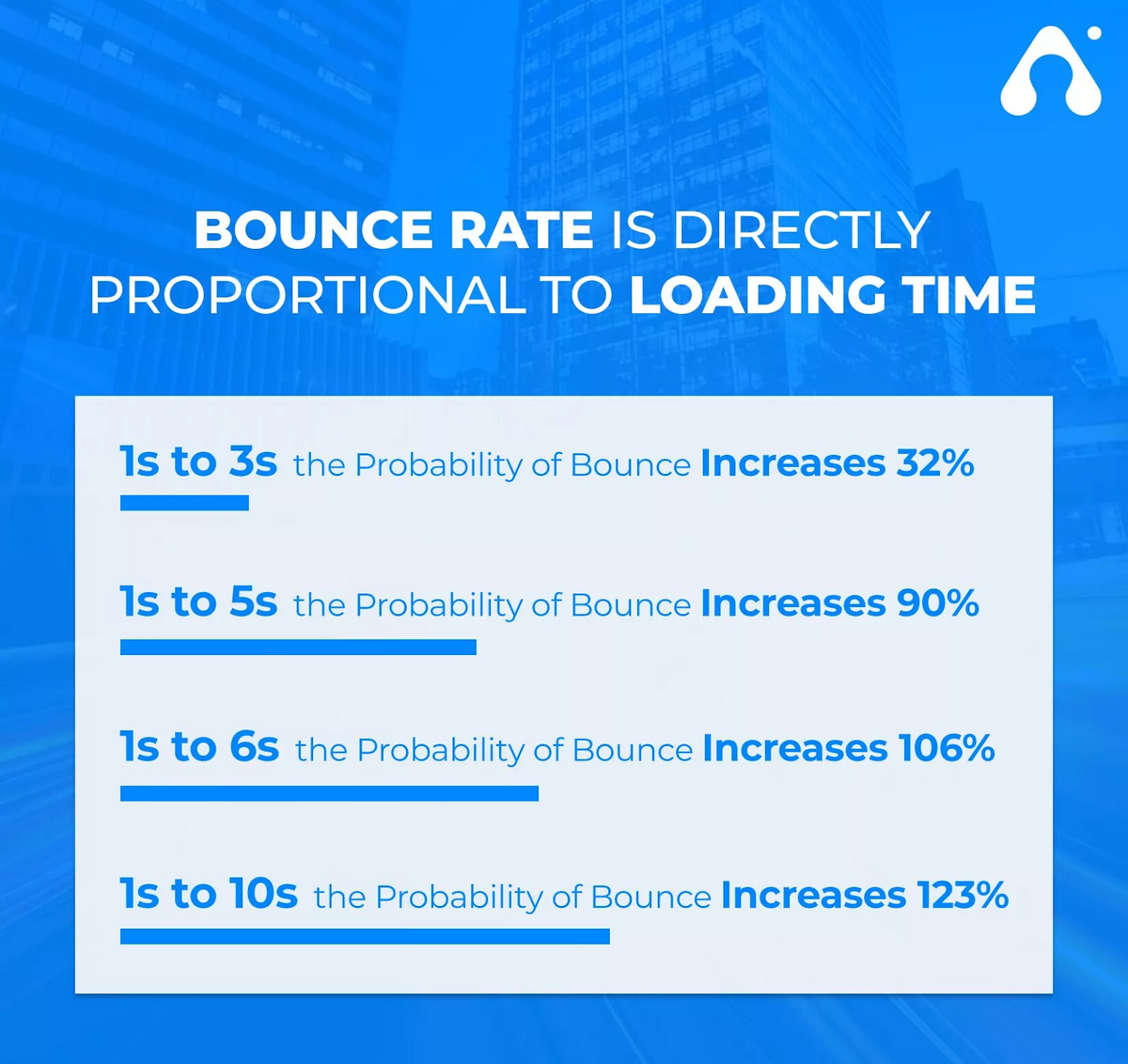 bounce rate