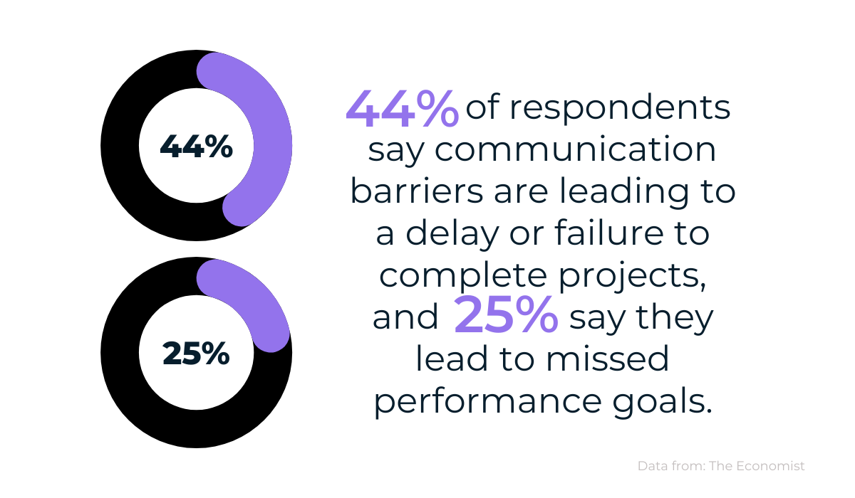 communication barriers statistics 