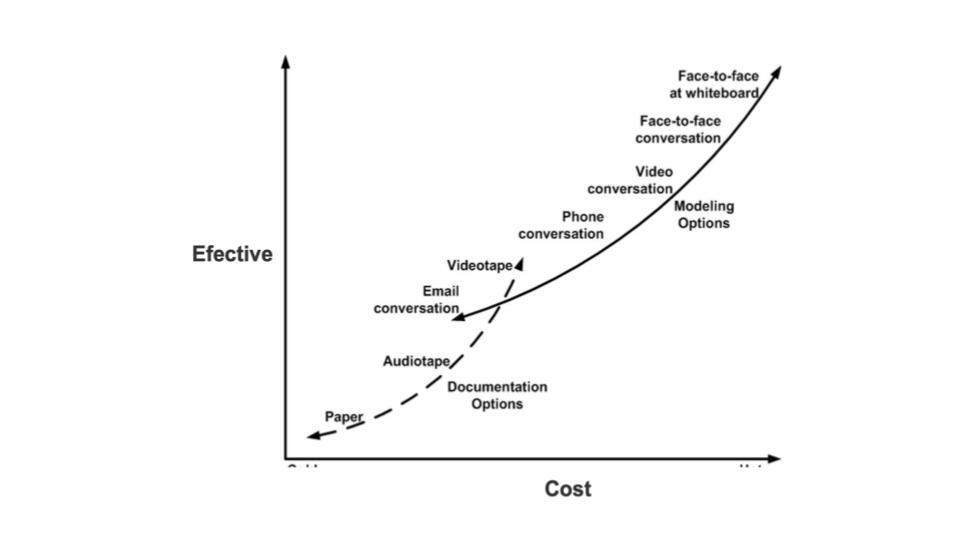 sprint planning meeting chart