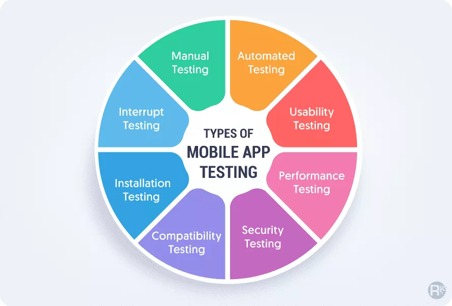types of mobile app testing