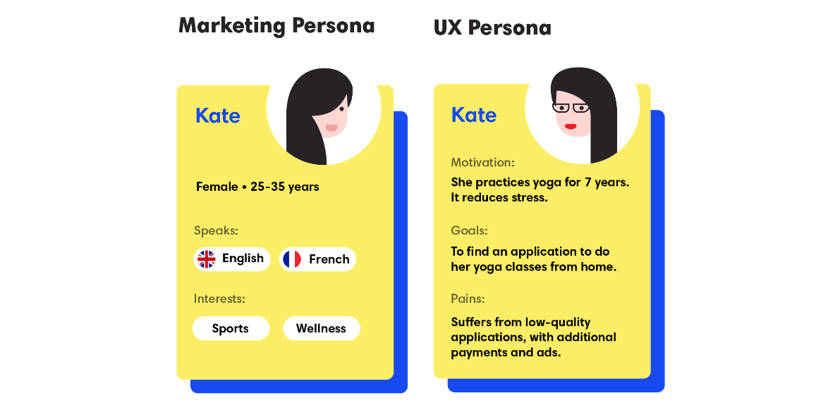 using user personas to identify what types of people will be using the app