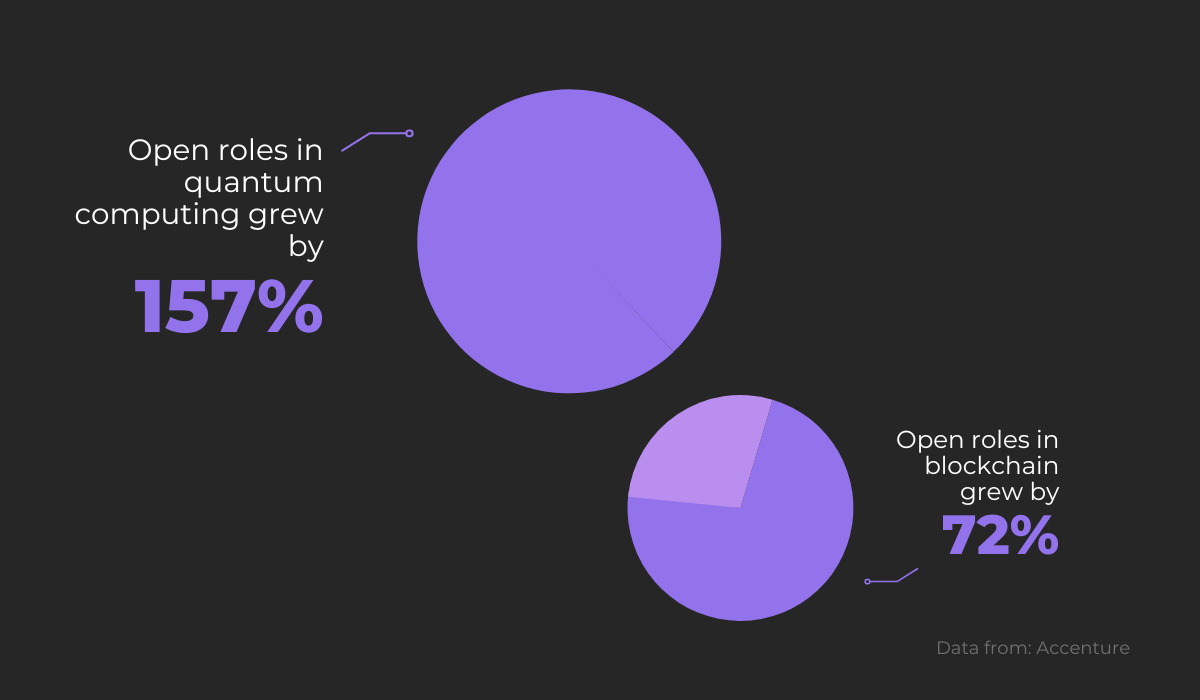 Better job opportunities statisctics