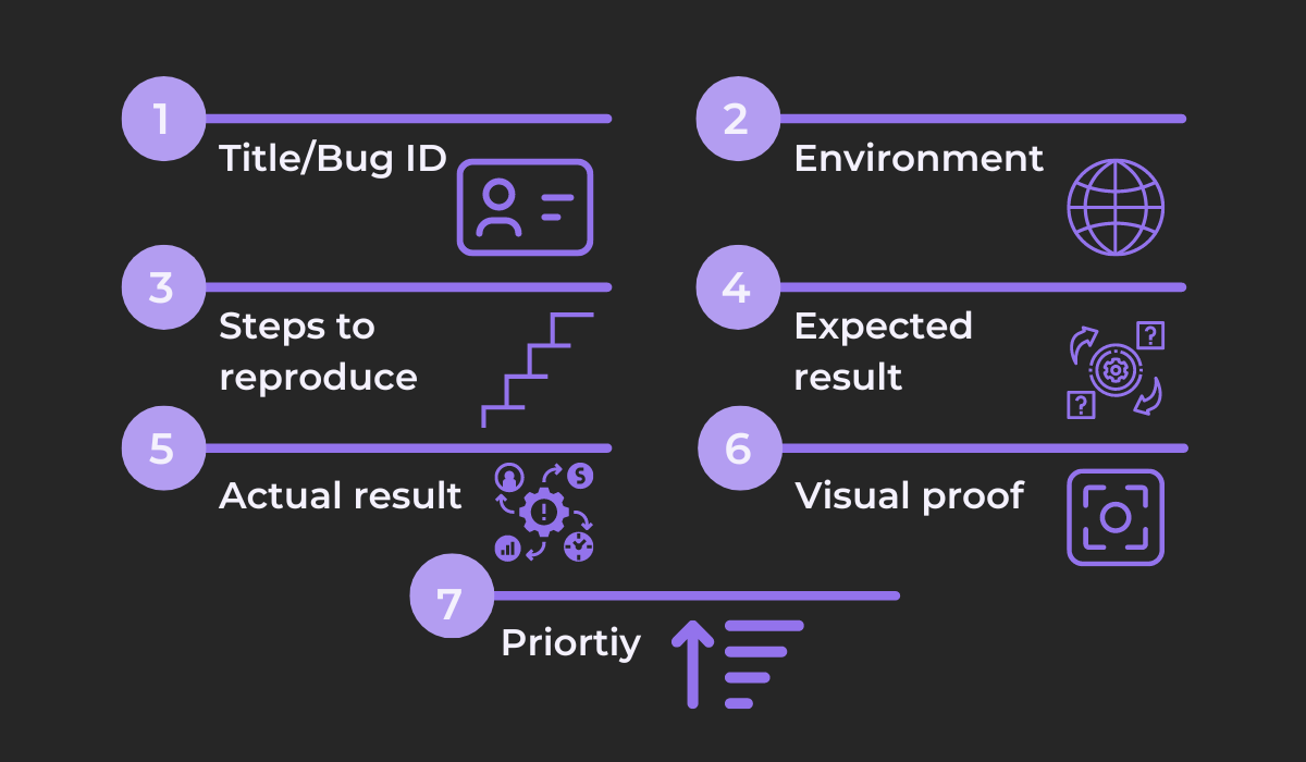 Bug report components