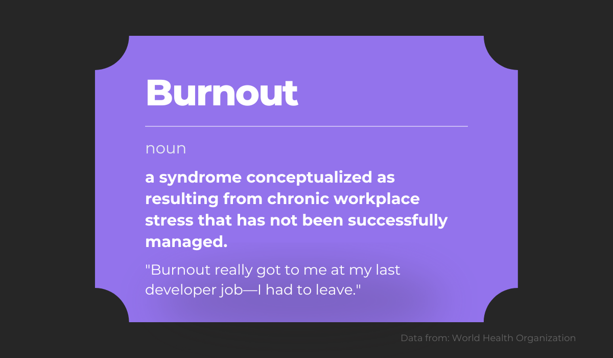 Burnout definition