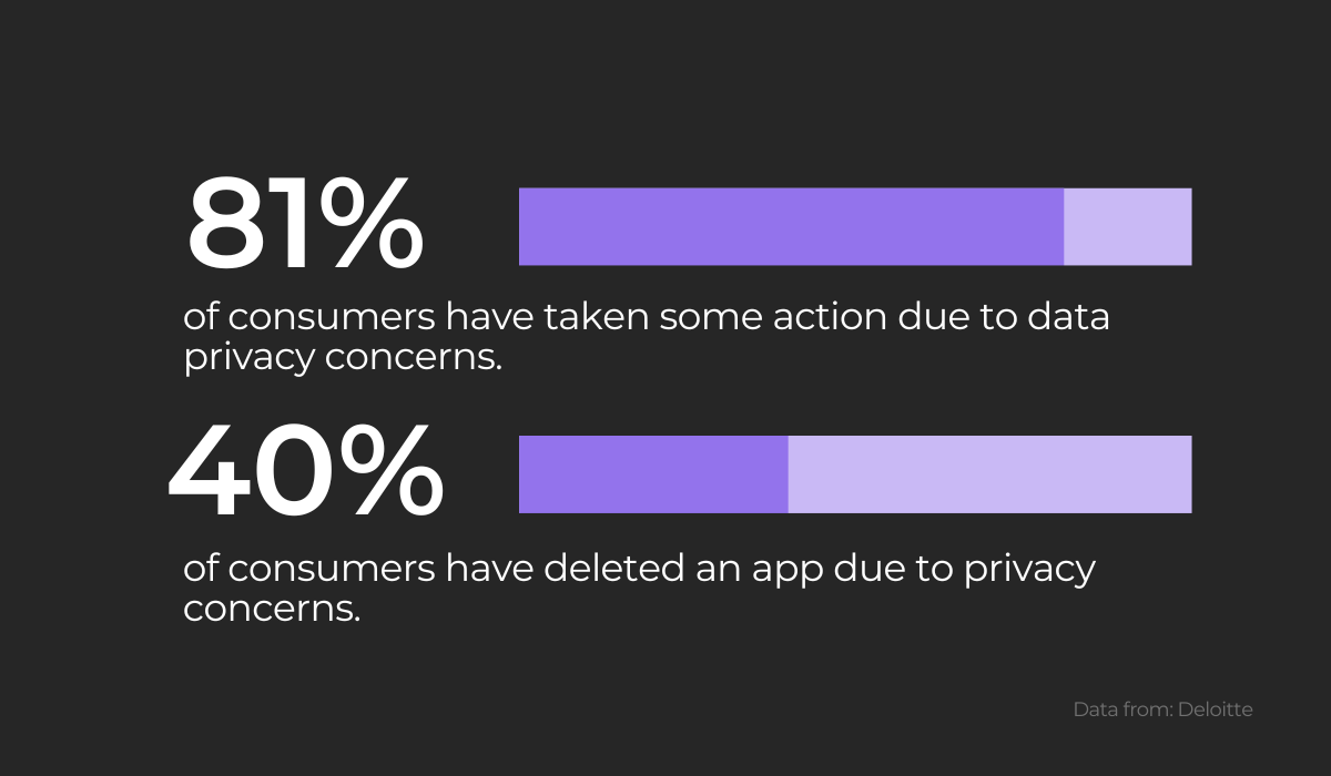 Data privacy statistics