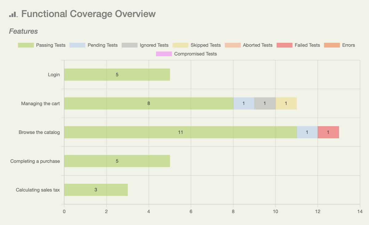 Functional coverage overview