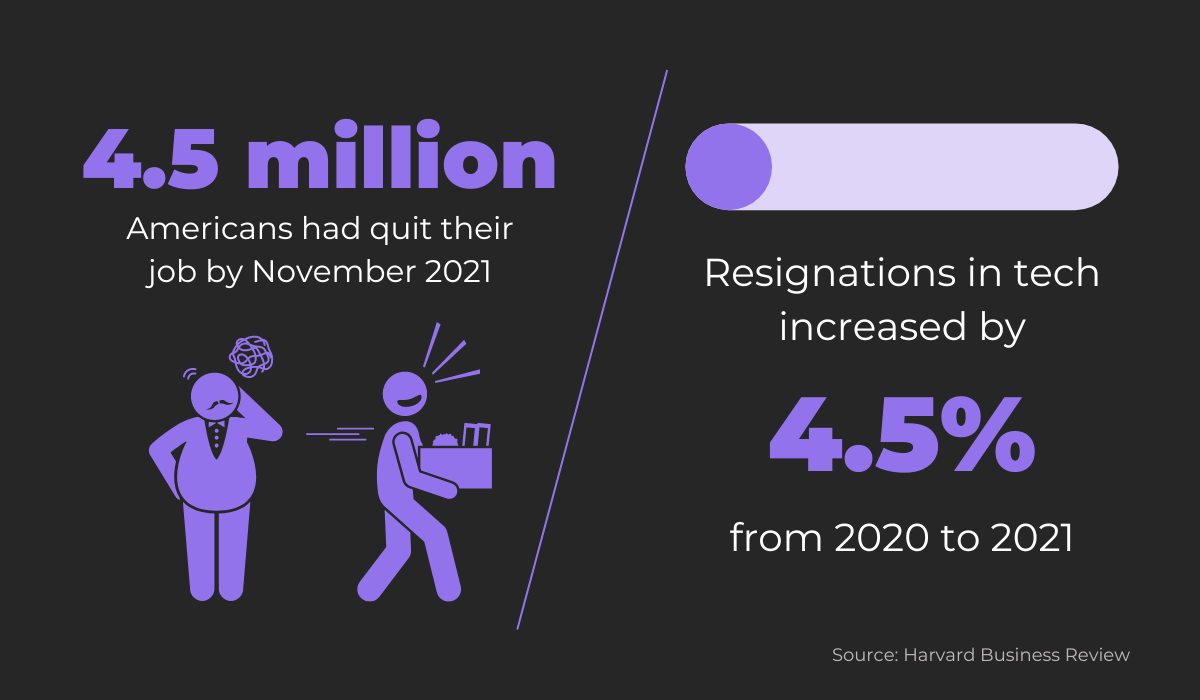 Great resignation stats