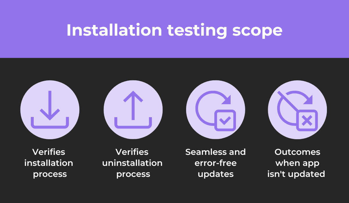 Installation testing components